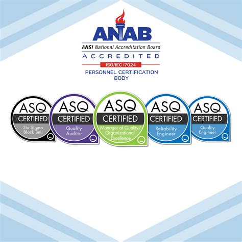 quality certifications are issued